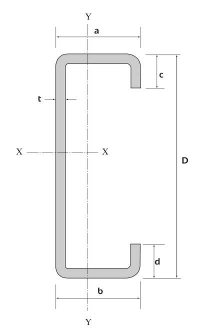 C Section Diagram