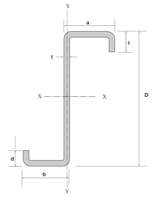 z-section diagram